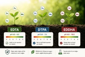 Şelat Türleri Karşılaştırması: EDTA, DTPA ve EDDHA Hangi pH’ta Çalışır?